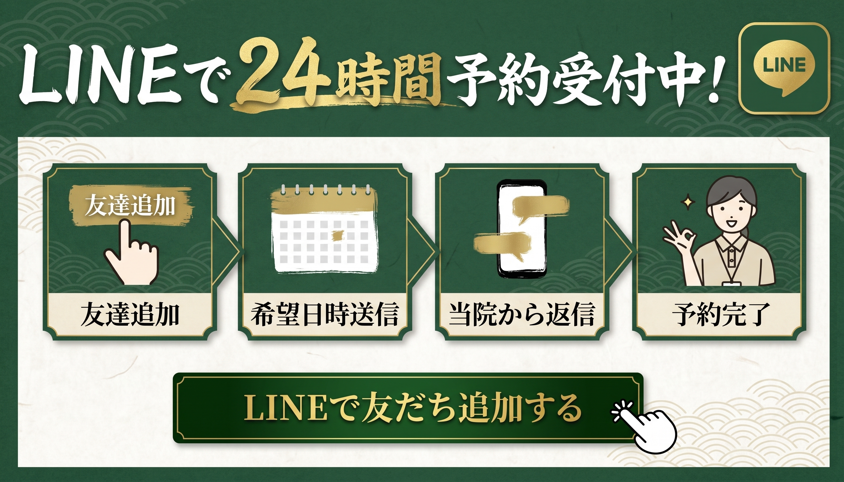 LINE予約の流れ。友だち追加、希望日時送信、当院から返信、予約完了